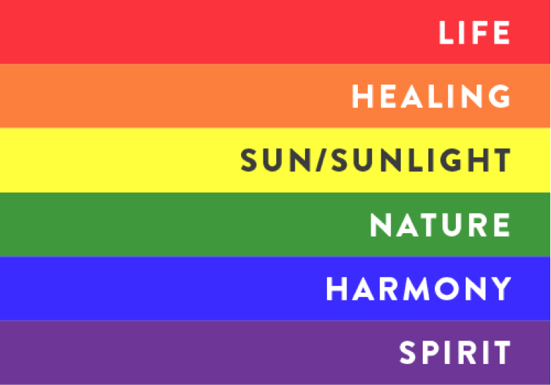 LGBT & Makna di balik Bendera Pelangi Mereka