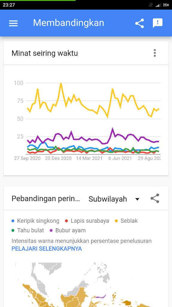 Mengetahui Dagangan Yang Laris Untuk Dijual 