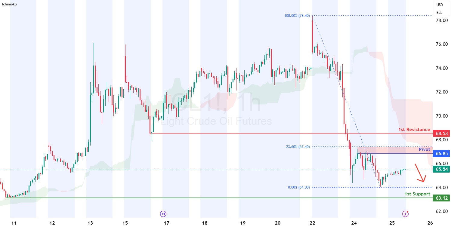 crudeoil-1750840710.png
