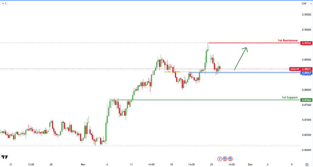 usdchf-1732599690.png