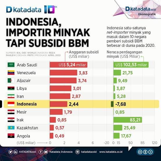Politik Subsidi BBM! Siapa Yang Untung?