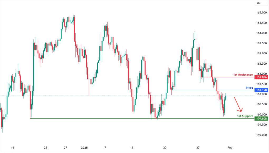 eurjpy-1738326406.png