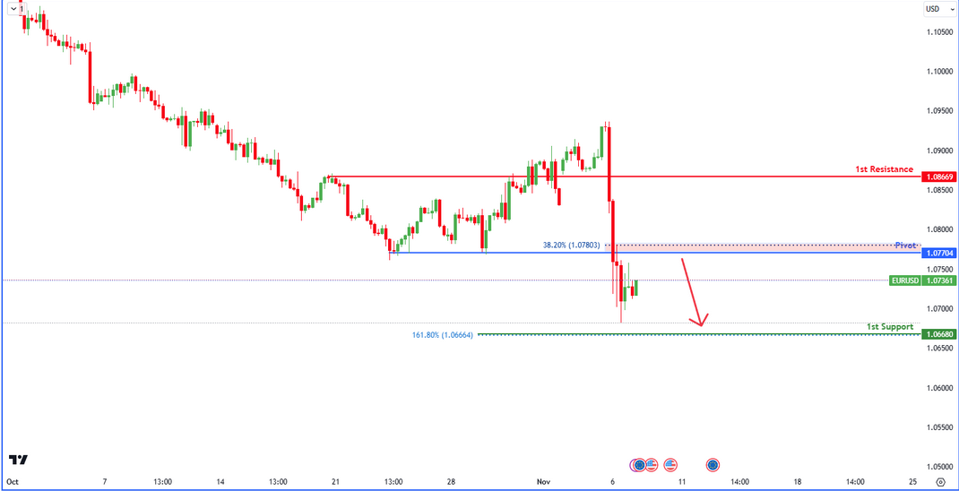eurusd-1730950450.png