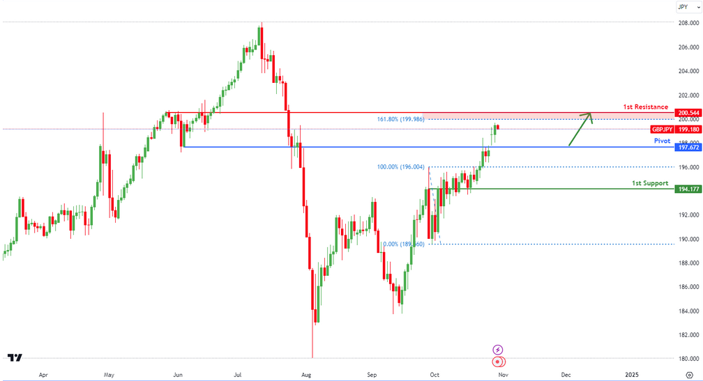 gbpjpy-1730266119.png