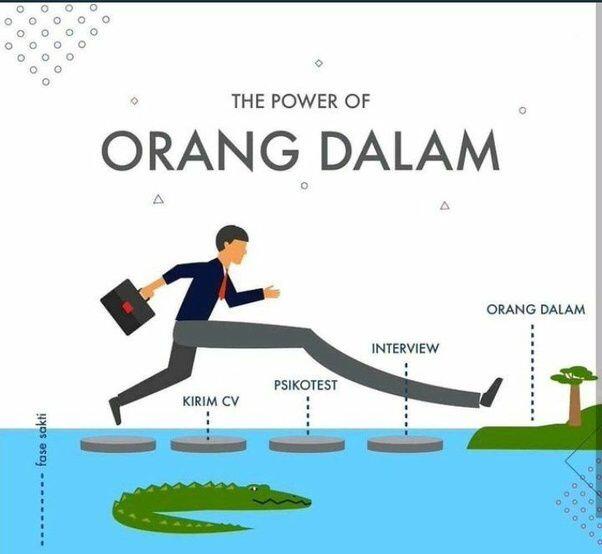 Yuk, Lebih Mengenal Orang Dalem Alias Referral Program