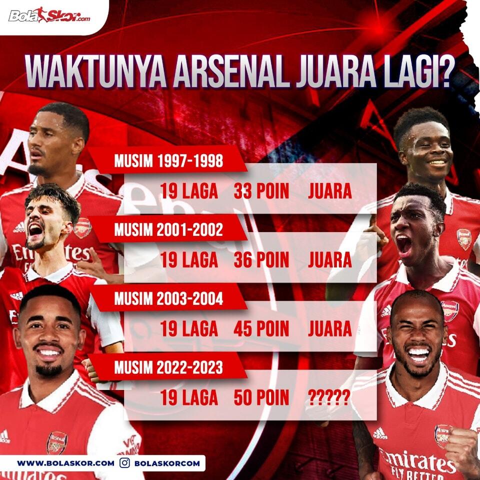 Menguak Ketajaman Marcus Rashford Melawan Arsenal