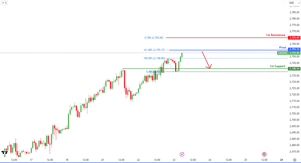 xauusd-1729669485.png