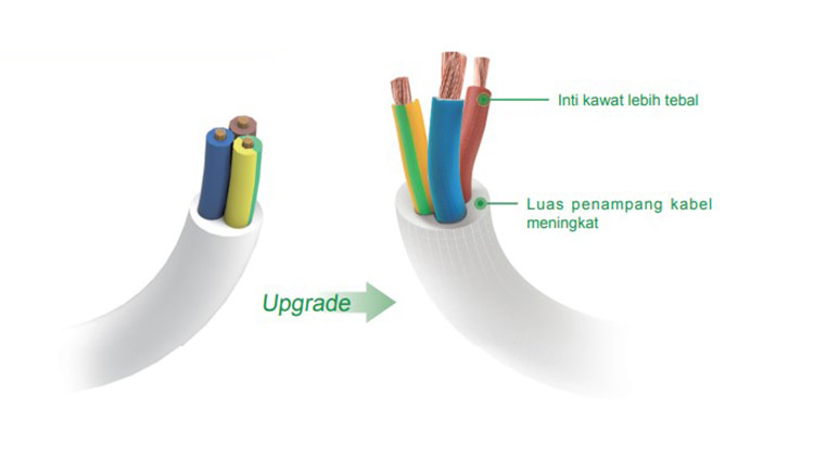 GONEO, Soket Unggulan Profesional