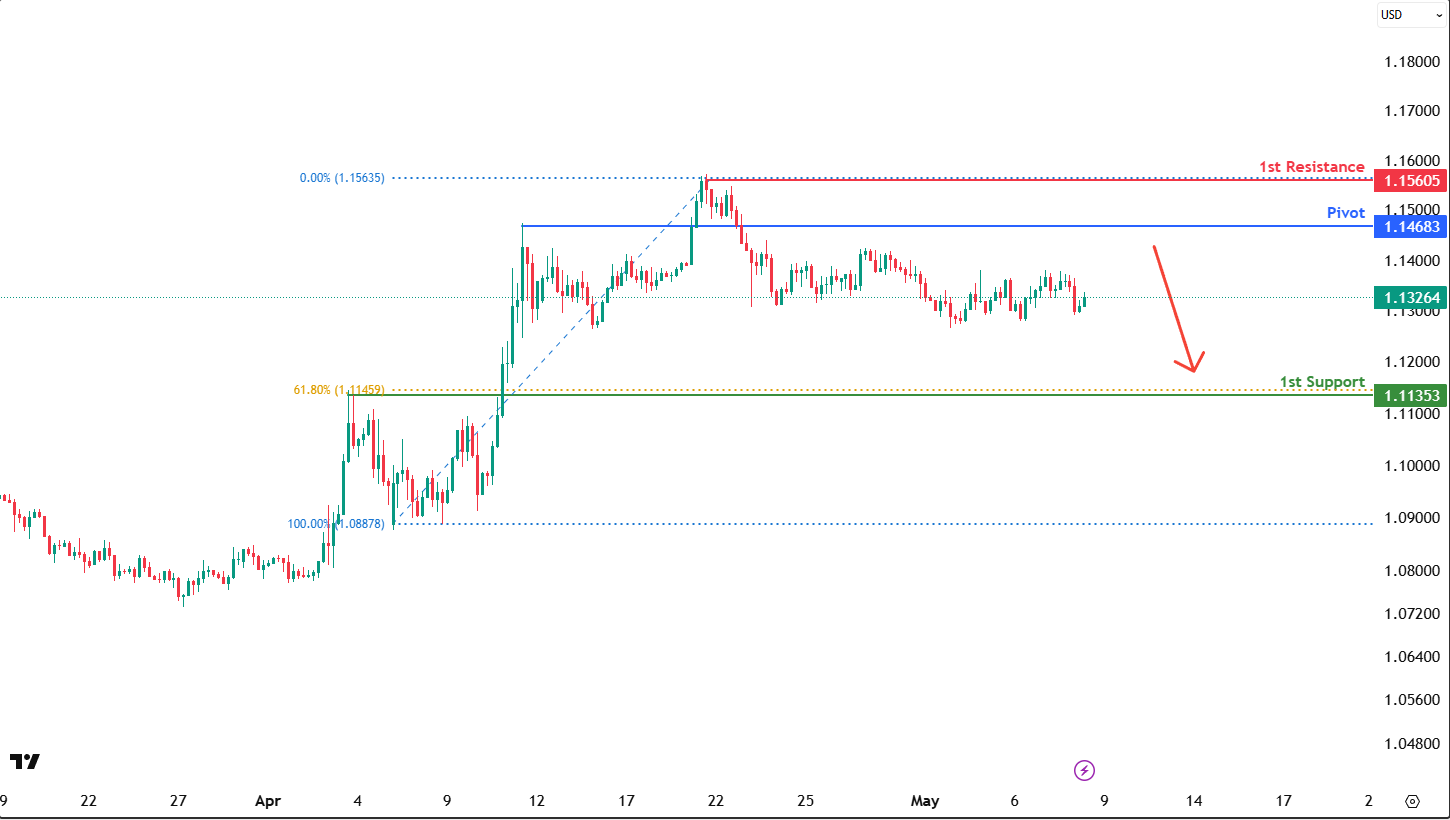 eurusd-1746679459.png