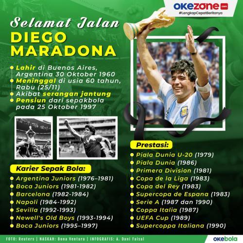 2 Gol yg Menjadikan Nama Maradona Abadi 