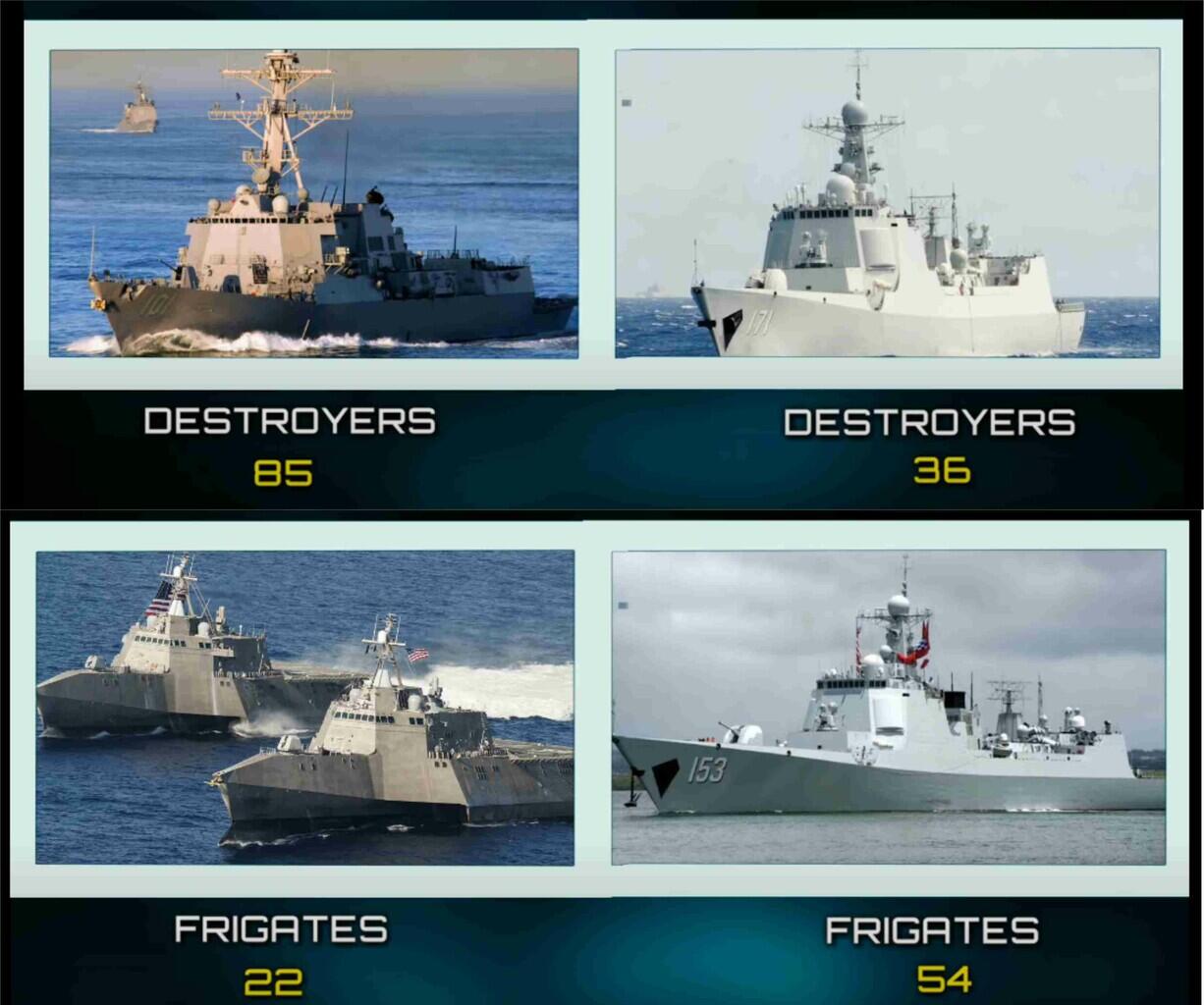 Kekuatan Militer China and USA