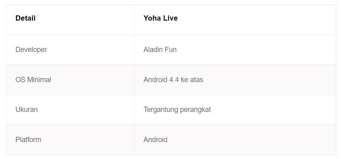 Link Download Aplikasi Yoha Live Terbaru Versi Android & iOS