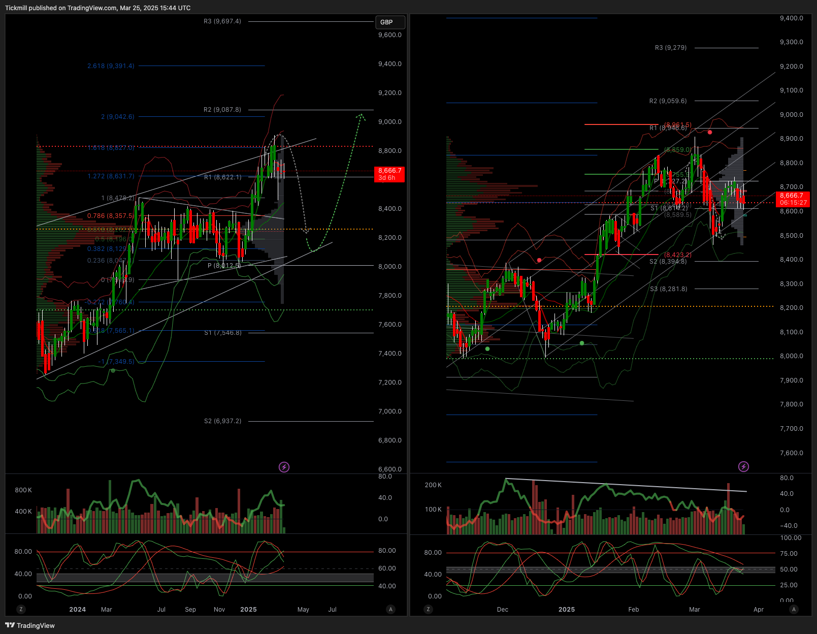 ftse_2025-03-25_16-44-32.png
