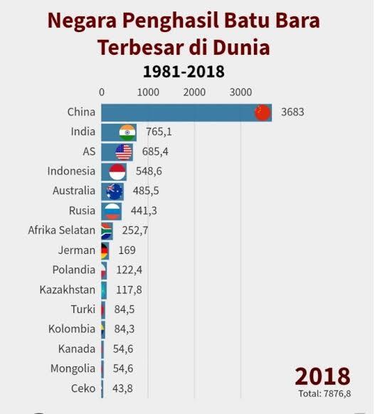 Perbandingan Amerika Serikat & Tiongkok 