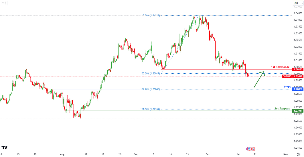 gbpusd-1729143871.png