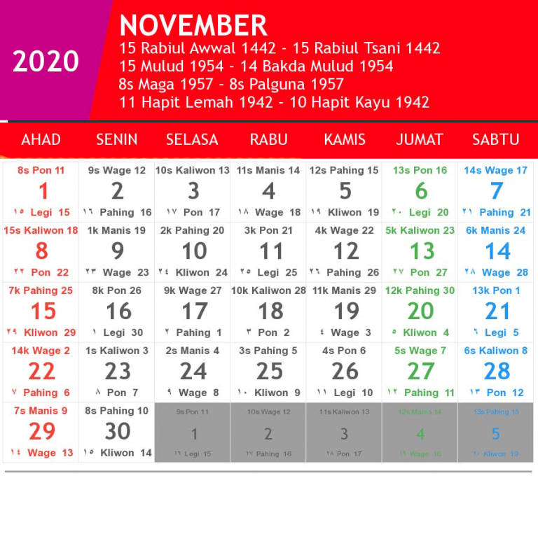 Hari pasaran, tradisi weton & kalender penanggalan Jawa