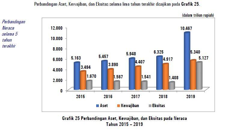 SEBESAR ITUKAH HUTANG INDONESIA ??