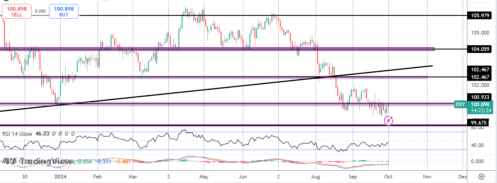 dxy-(98)-1727771925.png