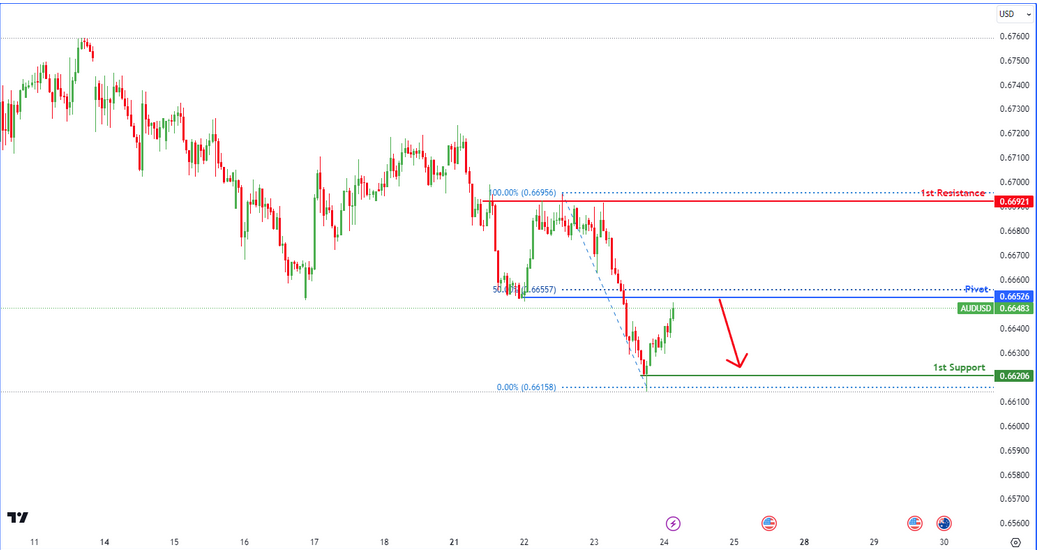 audusd-1729745869.png