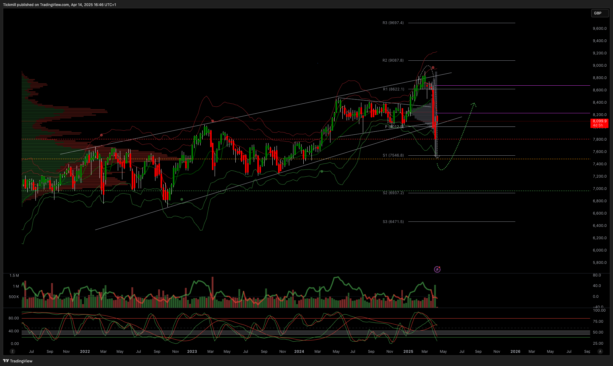 ftse_2025-04-14_17-46-21.png