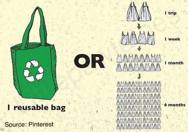 Sampahmu Membunuhku! Mulai Gerakan Zero-Waste Sekarang!