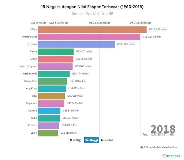 Perbandingan Amerika Serikat & Tiongkok 