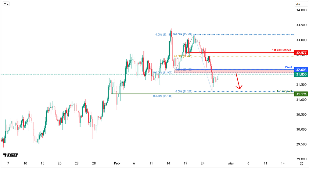 xagusd-1740628634.png