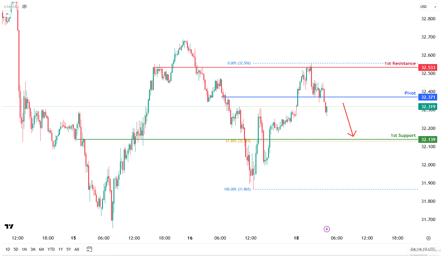 xagusd-1747629862.png