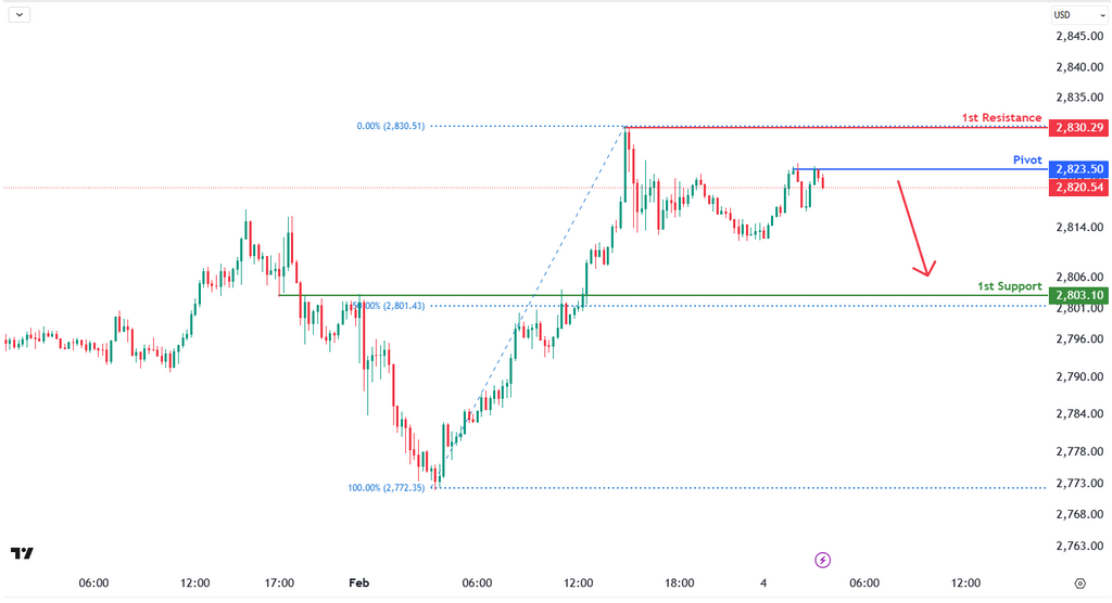 xauusd-1738649133.png