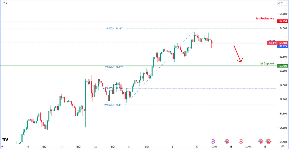 usdjpy-1734407504.png