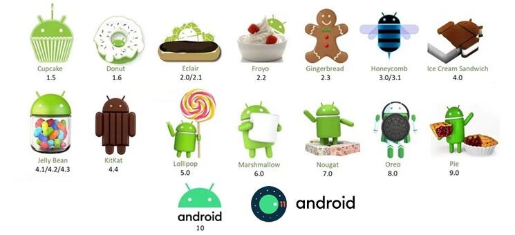 Sejarah Android OS: Dari Kamera Digital Hingga Ponsel Canggih