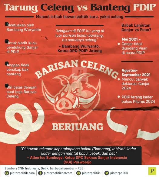 Dulu Banteng Apakah Pecah Sekarang Jadi Celeng?