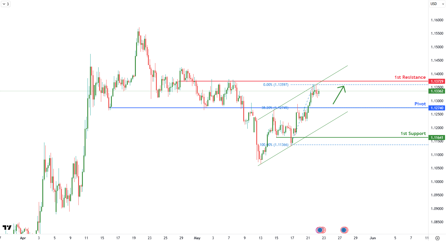 eurusd-1747885992.png