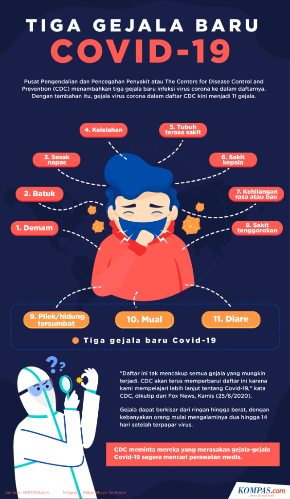 Ini Gejala Covid Variant Baru, Tetap Waspada Yuk