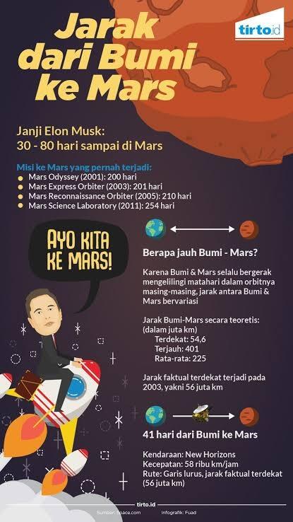 Apakah UFO Itu Ada?