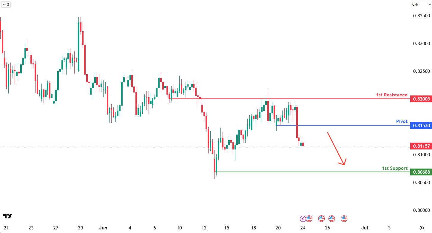 usdchf-1750740080.png