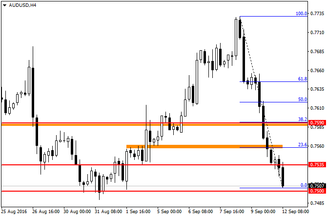 audusd-h4-fibo-group-ltd.png