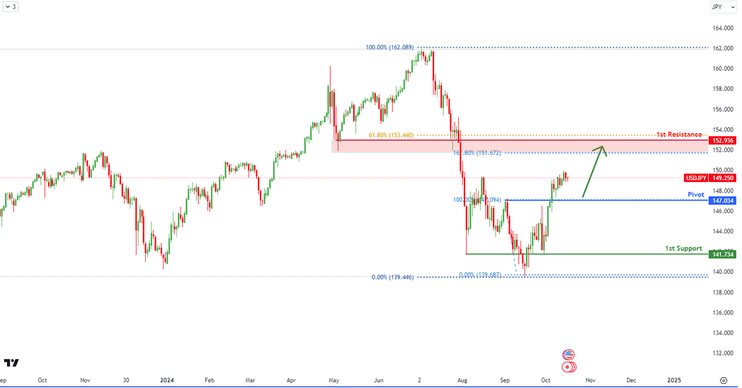 usdjpy-1729059967.png