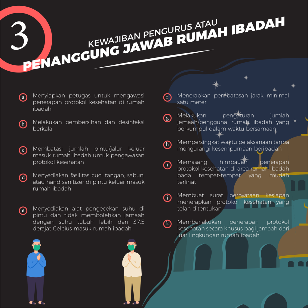Protokol New Normal di Tempat Ibadah