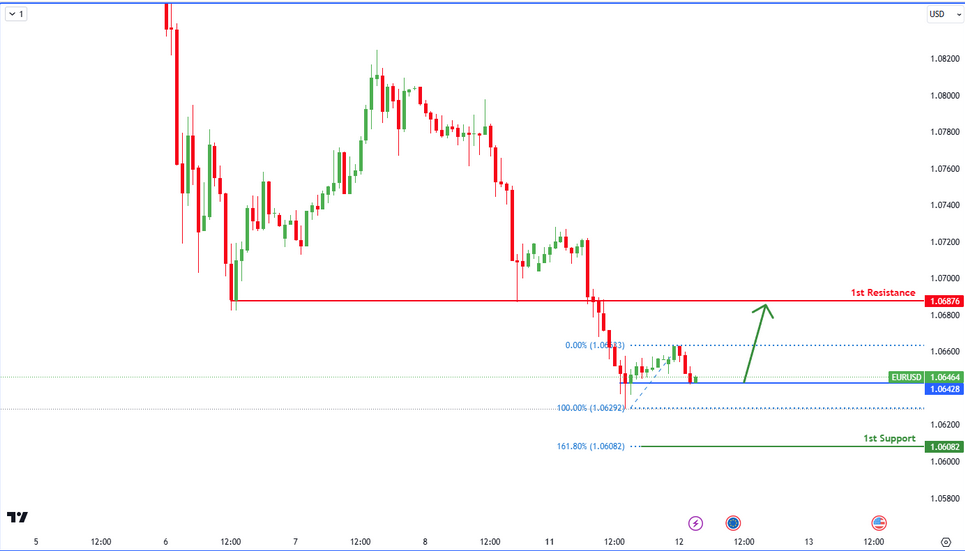 eurusd-1731382686.png