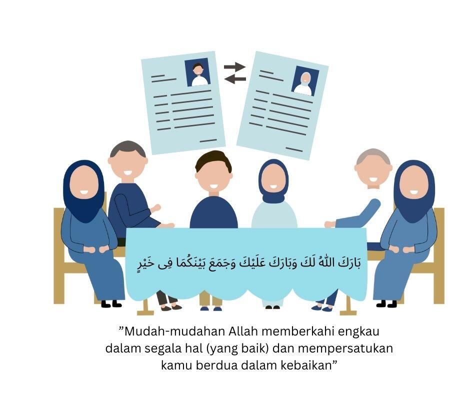 PENGALAMAN TAARUF ONLINE GAN 