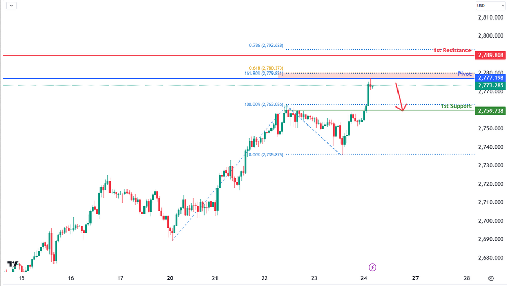 xauusd-1737694015.png