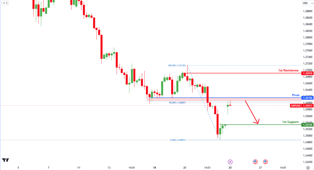 gbpusd-1732511756.png