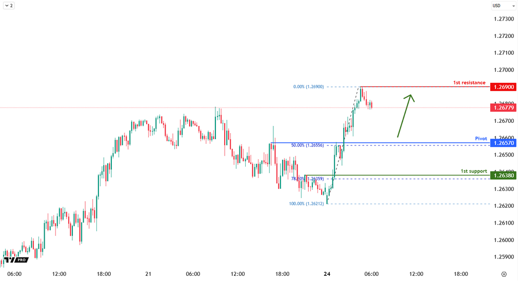 gbpusd-1740371633.png