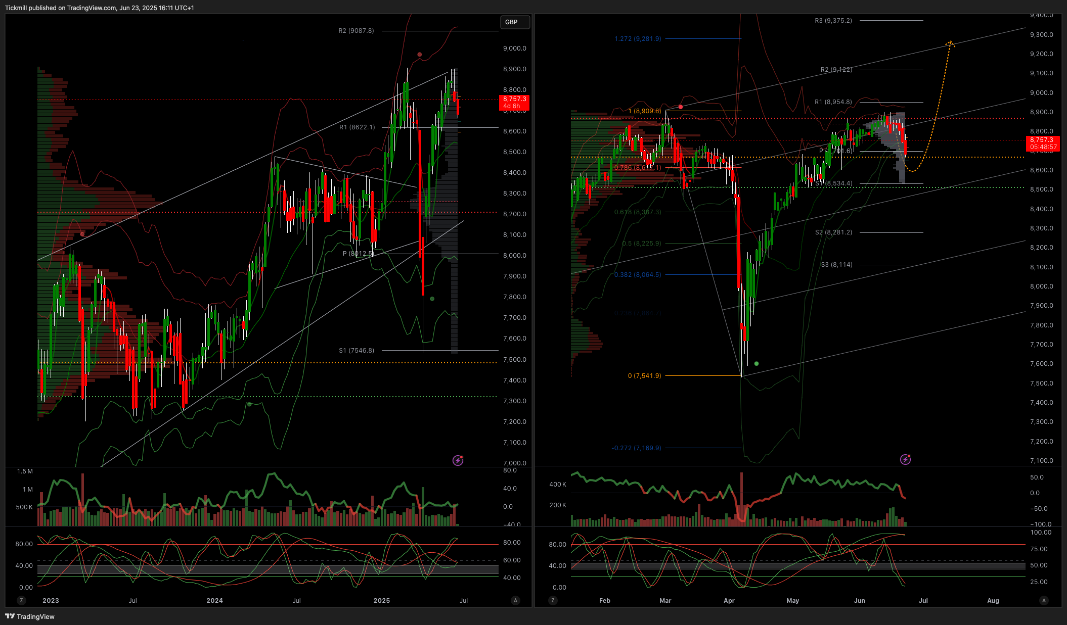 ftse_2025-06-23_17-11-02.png
