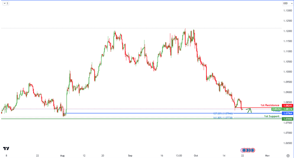 eurusd-1729570910.png