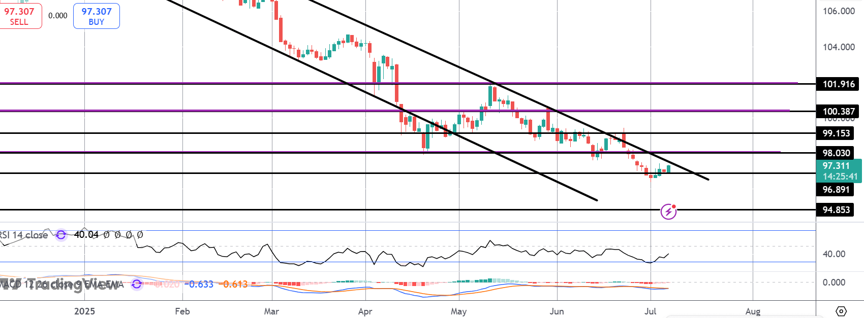 dxy70.png