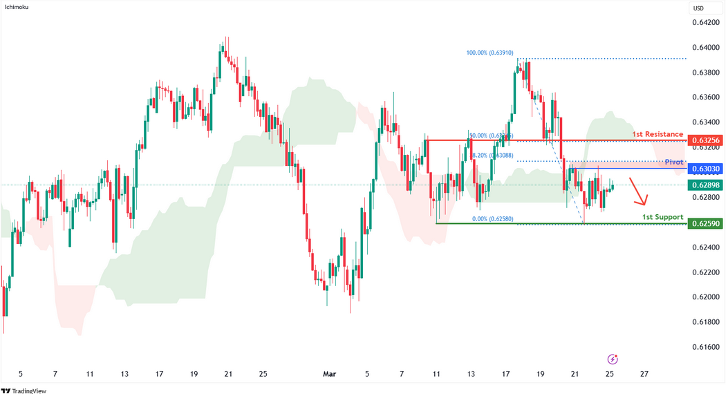 audusd-1742892010.png