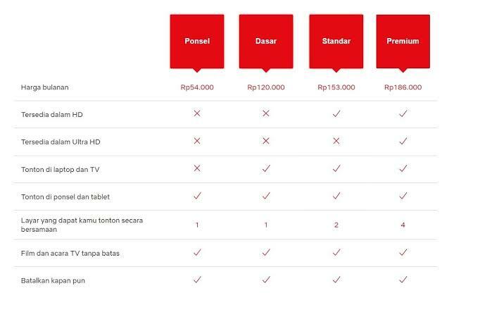 Duel Streaming Netflix vs Disney Plus, Mana yg Agan Pilih?
