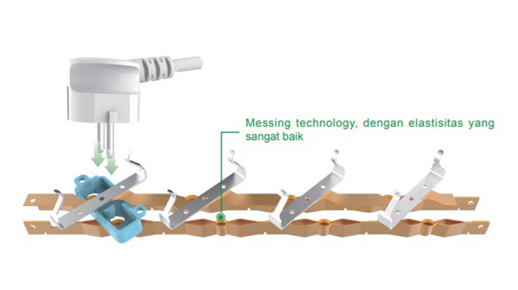 GONEO, Soket Unggulan Profesional